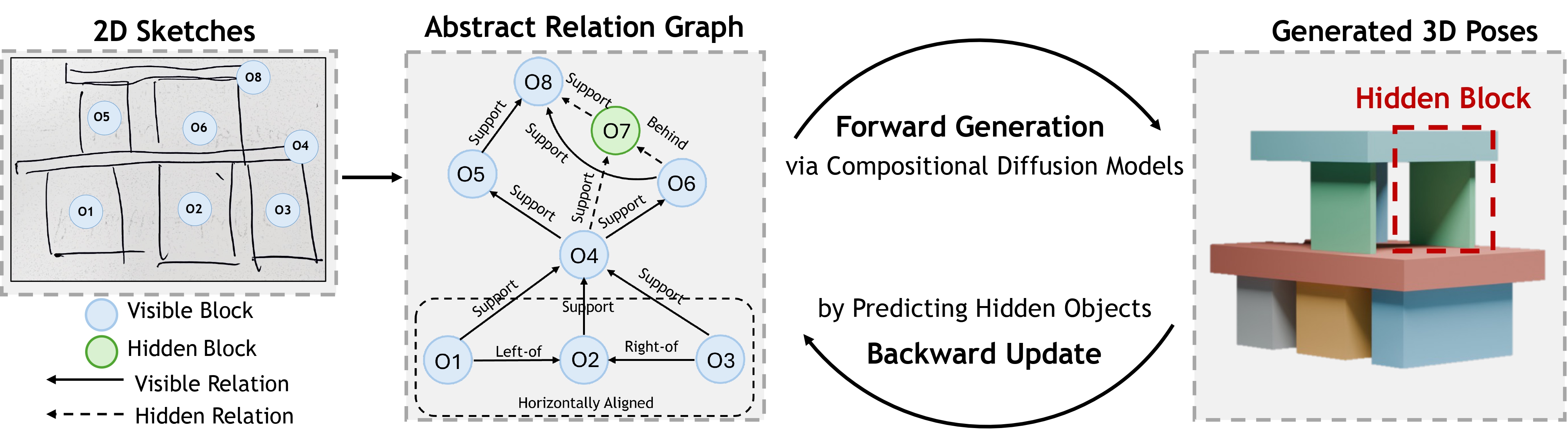 Method Overview