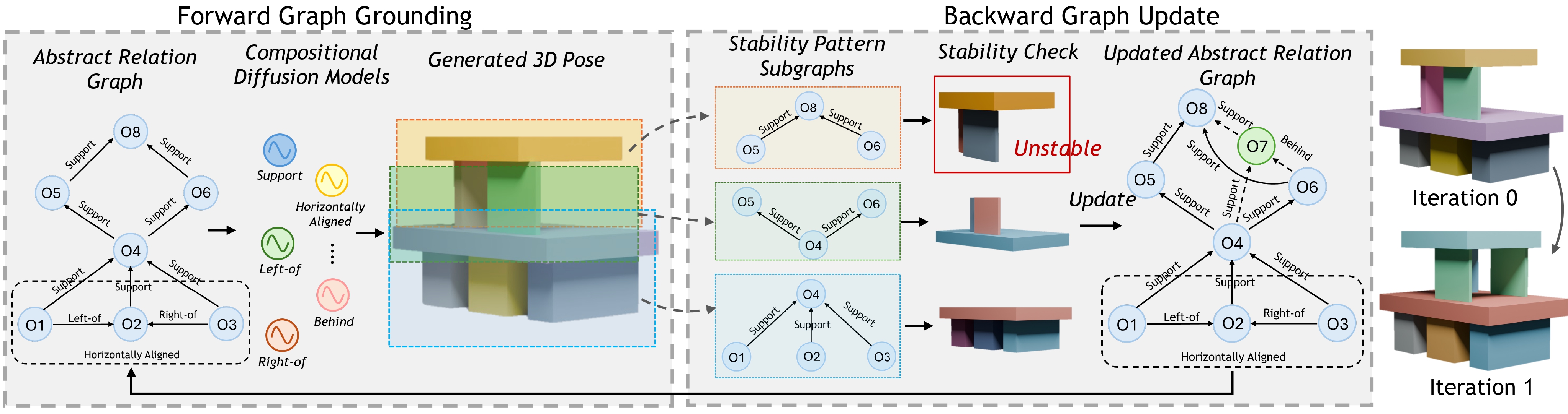 Iterative Graph Grounding